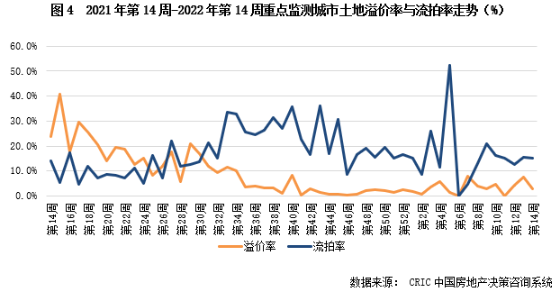 3.28-4.3土地周报4.png