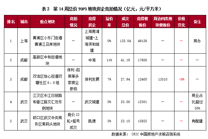 3.28-4.3土地周报5.png