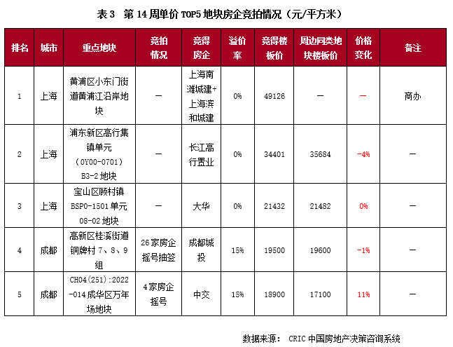 3.28-4.3土地周报6.png