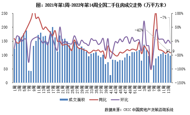 3.28-4.3二手房周报.png