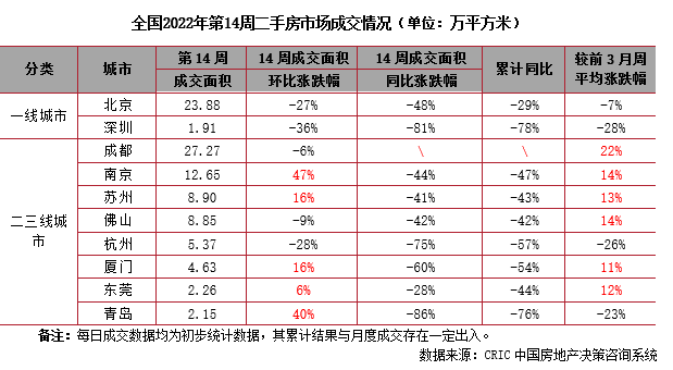 3.28-4.3二手房周报1.png