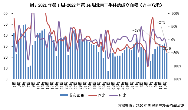 3.28-4.3二手房周报2.png