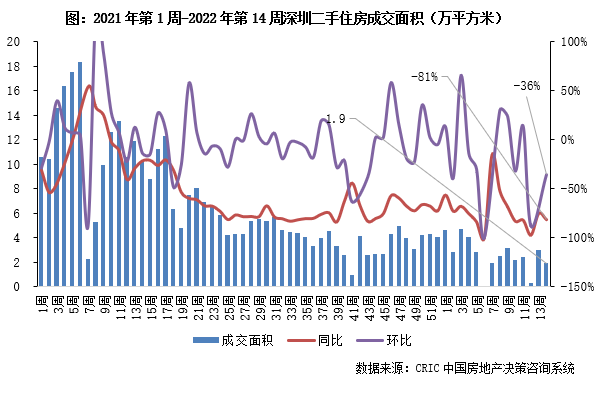 3.28-4.3二手房周报3.png