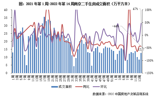 3.28-4.3二手房周报4.png