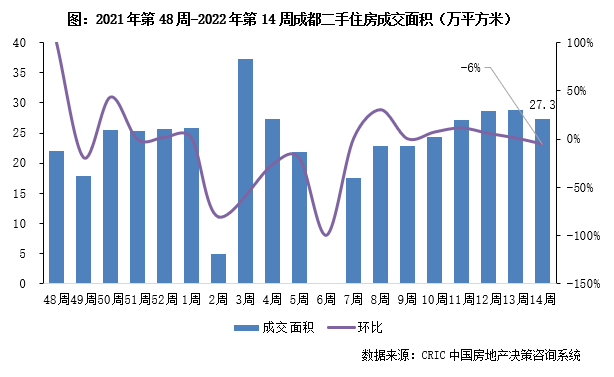 3.28-4.3二手房周报5.png