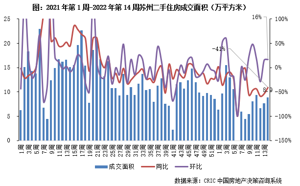 3.28-4.3二手房周报6.png