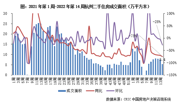 3.28-4.3二手房周报7.png