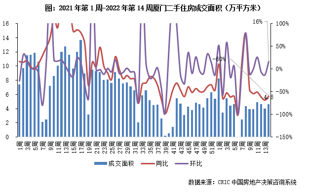 3.28-4.3二手房周报8.png