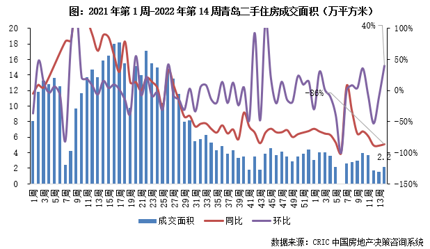 3.28-4.3二手房周报9.png