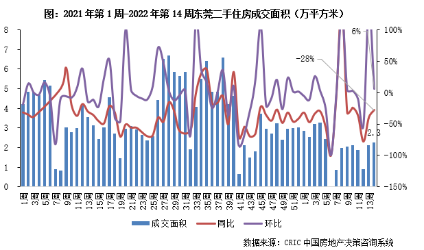 3.28-4.3二手房周报10.png