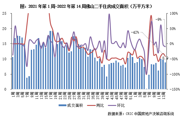 3.28-4.3二手房周报11.png