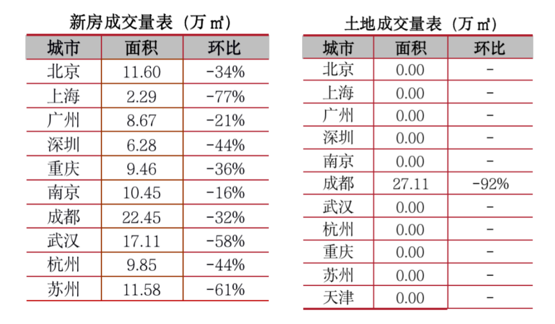 4.4-4.10新房周报.png