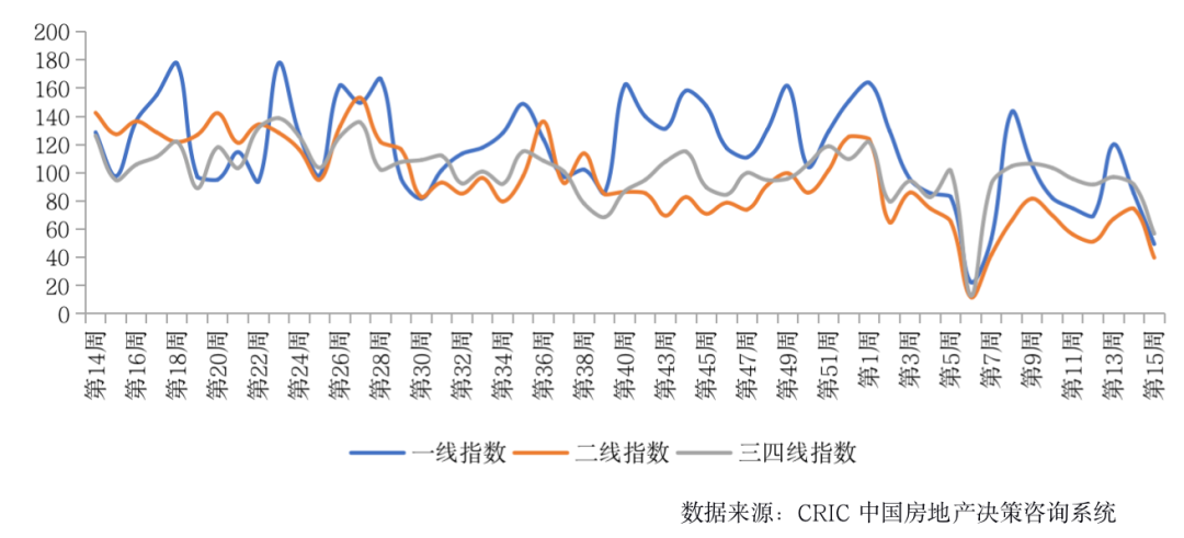 4.4-4.10新房周报1.png