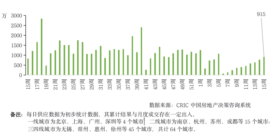 4.4-4.10新房周报2.png