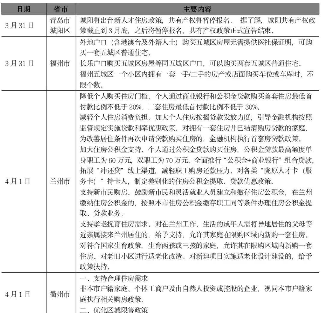 4.4-4.10新房周报4.png