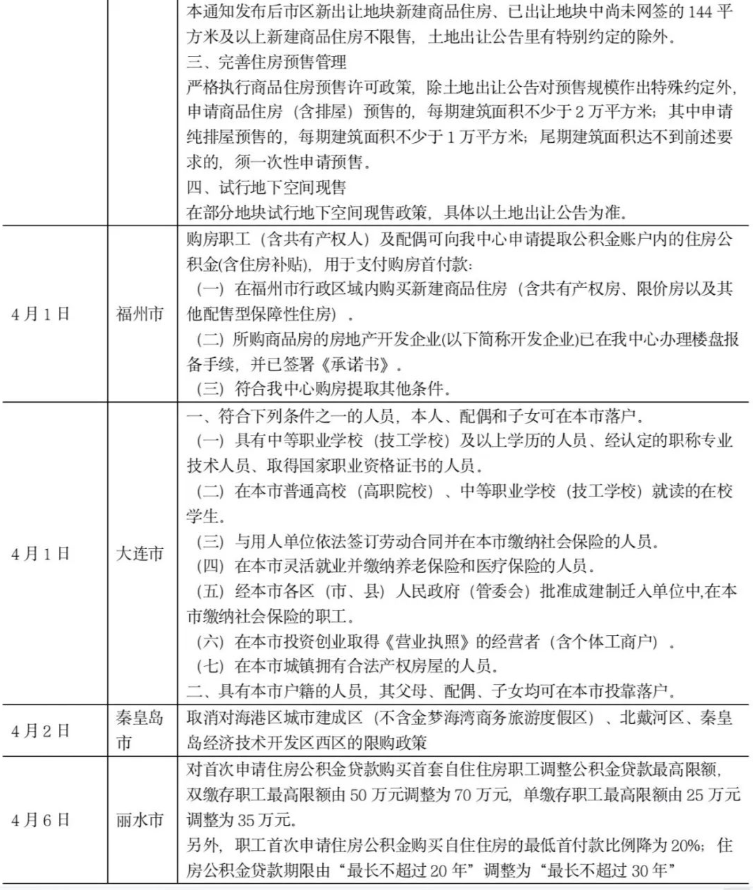 4.4-4.10新房周报5.png