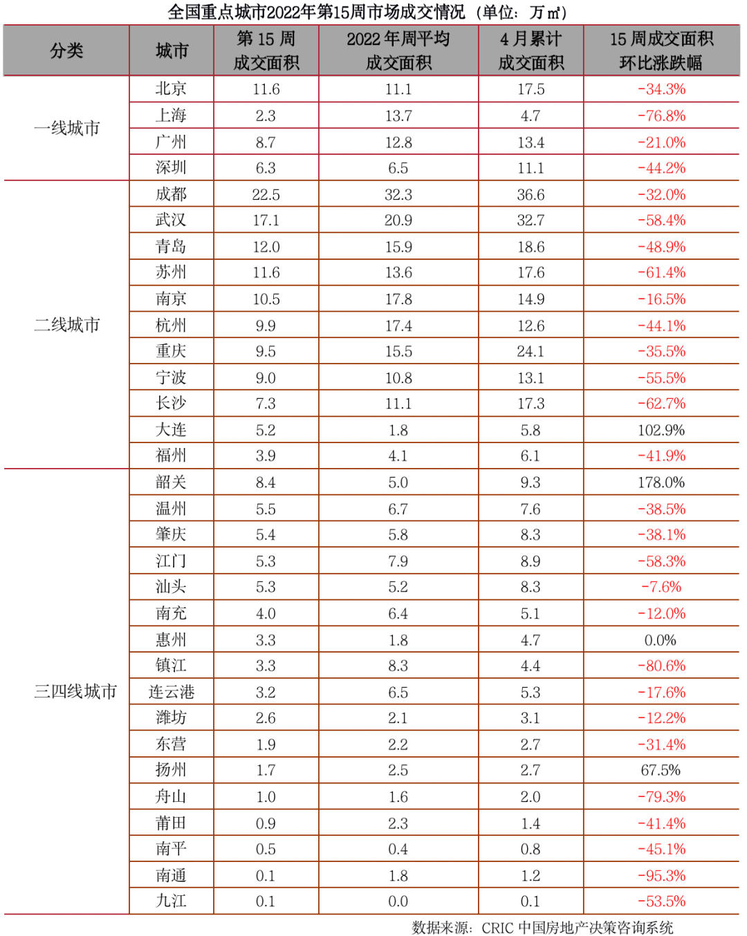 4.4-4.10新房周报6.png
