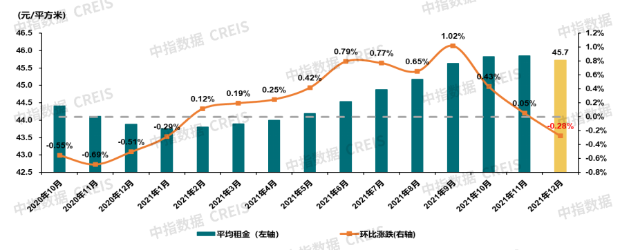 住房租赁市场.png