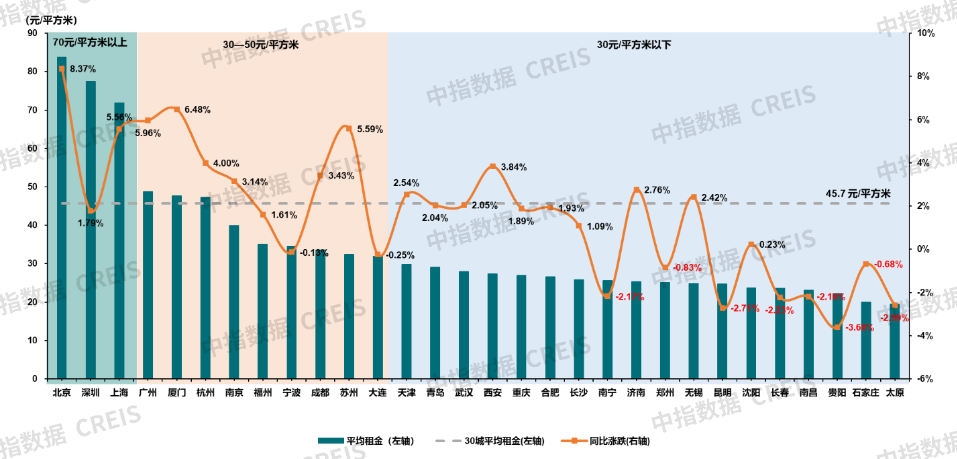 住房租赁市场1.png