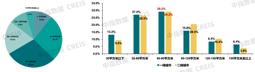 住房租赁市场3.png