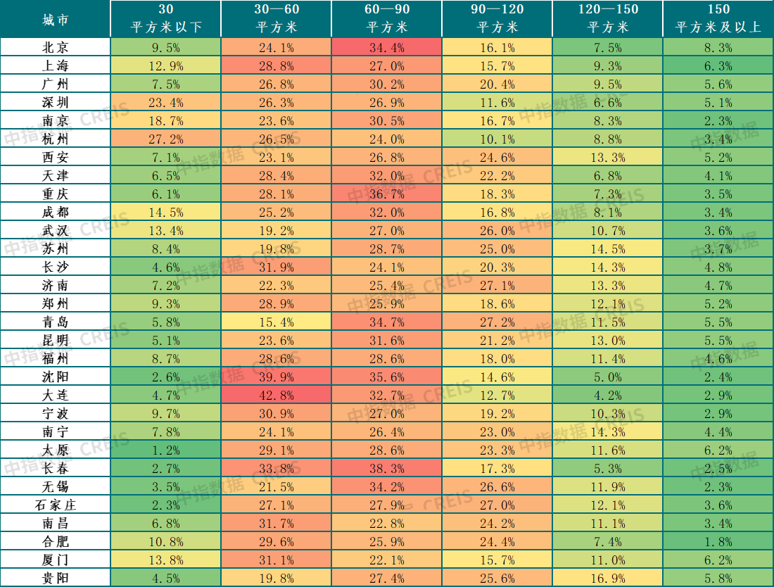 住房租赁市场4.png