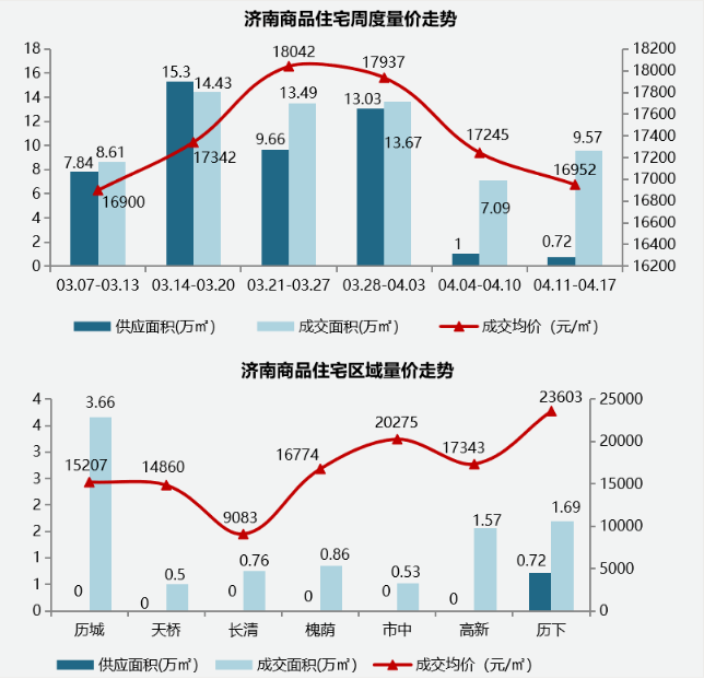 成交趋势.png