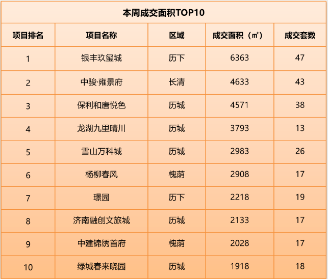 成交面积.png