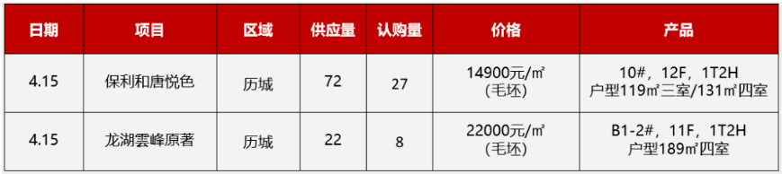 开盘数据.png