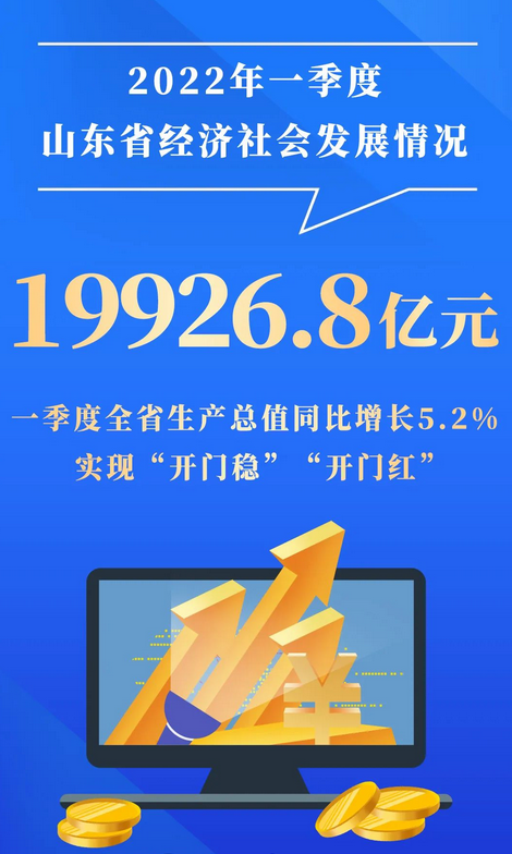 2022年一季度山东经济.png