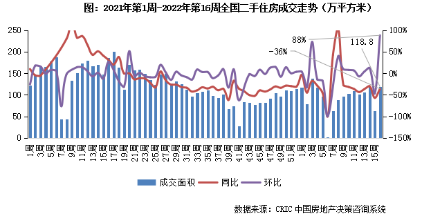 4.11-4.17二手房周报.png