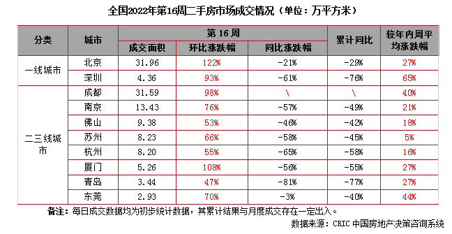4.11-4.17二手房周报1.png