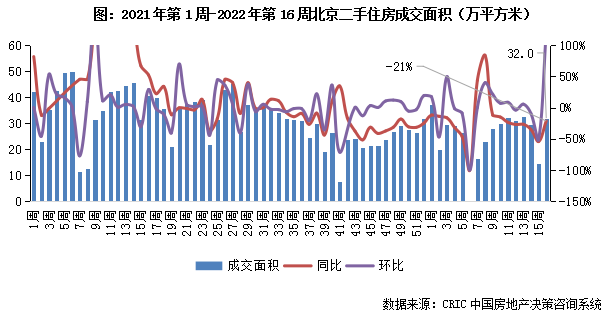 4.11-4.17二手房周报2.png