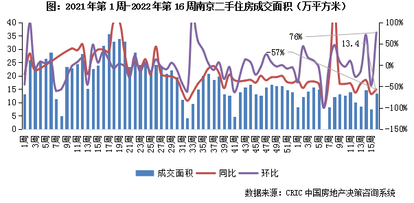 4.11-4.17二手房周报4.png