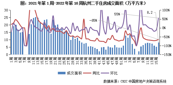 4.11-4.17二手房周报7.png