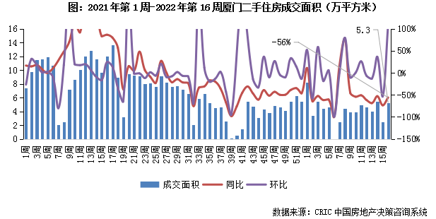 4.11-4.17二手房周报8.png