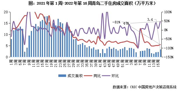 4.11-4.17二手房周报9.png