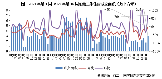 4.11-4.17二手房周报10.png