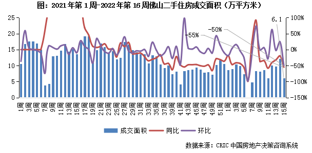 4.11-4.17二手房周报11.png