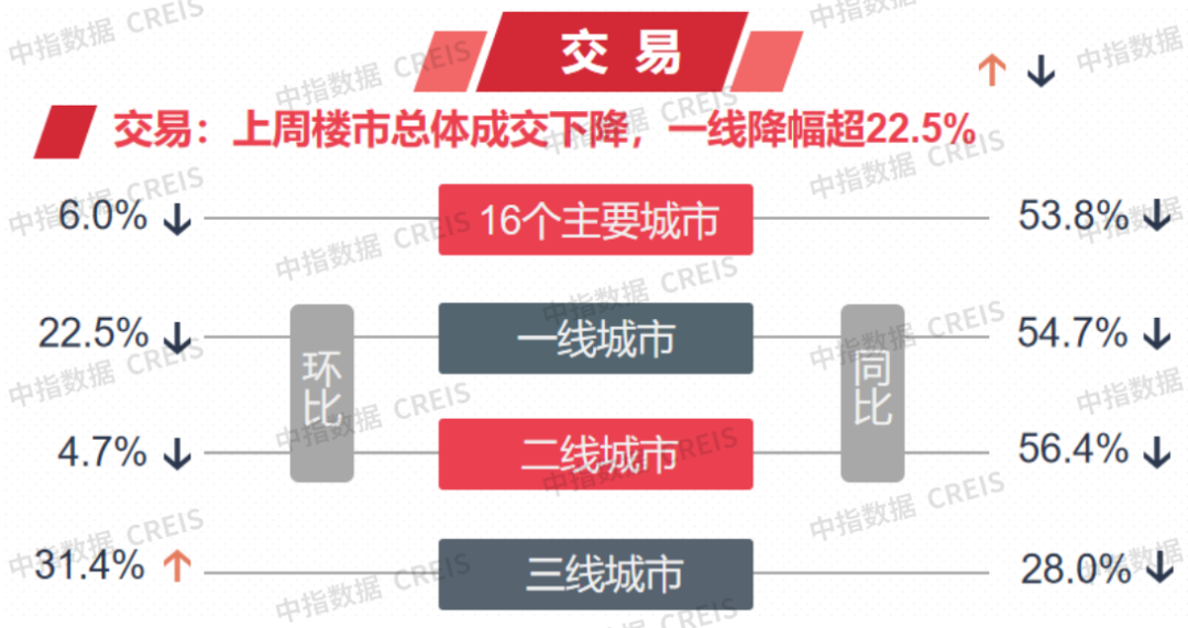 5.16-5.22一周楼市.png
