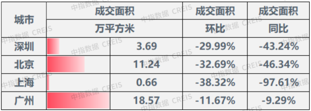 5.16-5.22一周楼市2.png