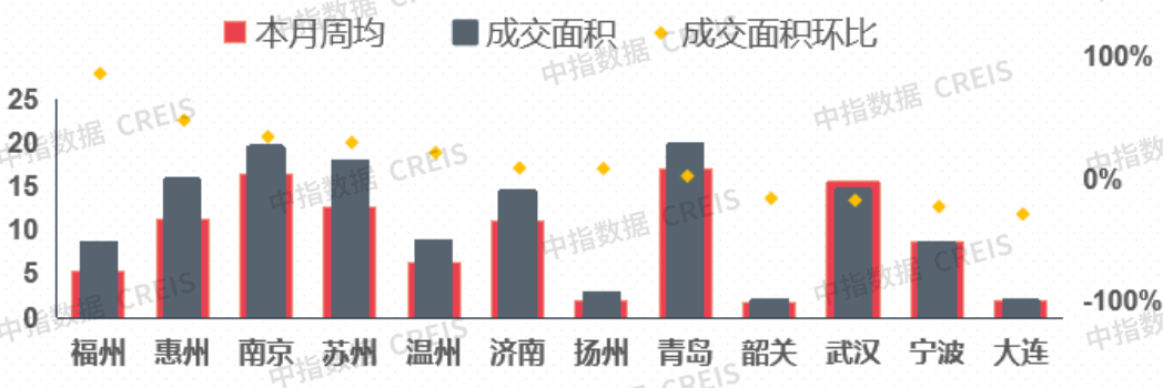 5.16-5.22一周楼市3.png