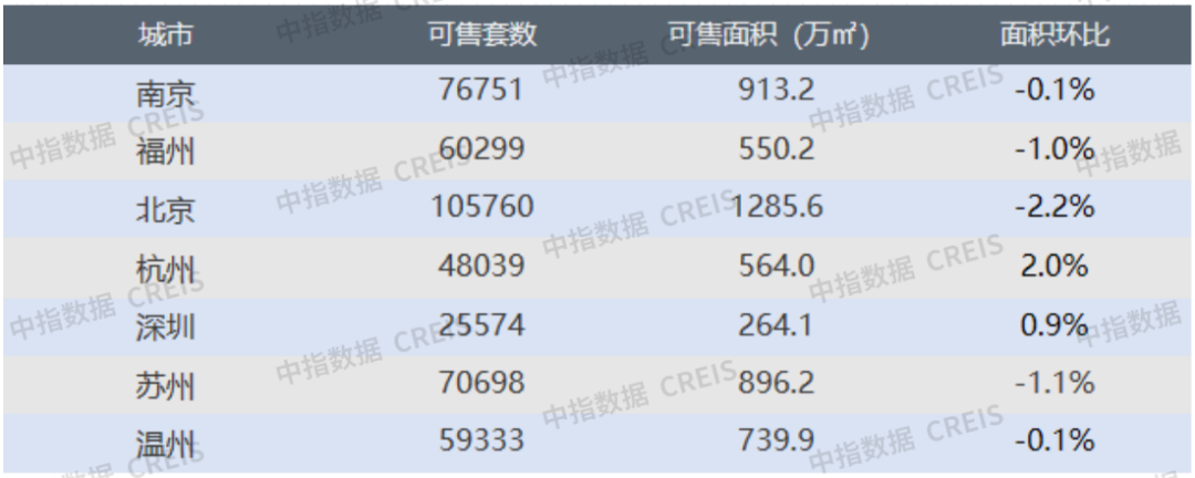 5.16-5.22一周楼市4.png
