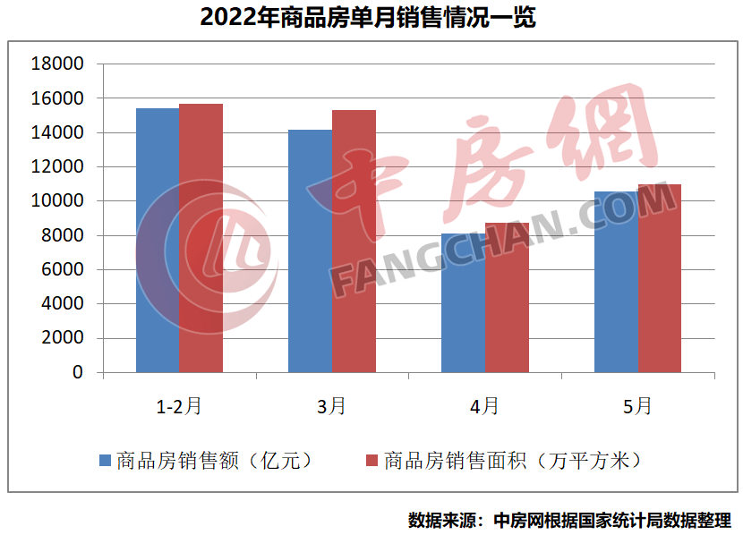 五月份商品房销售1.png