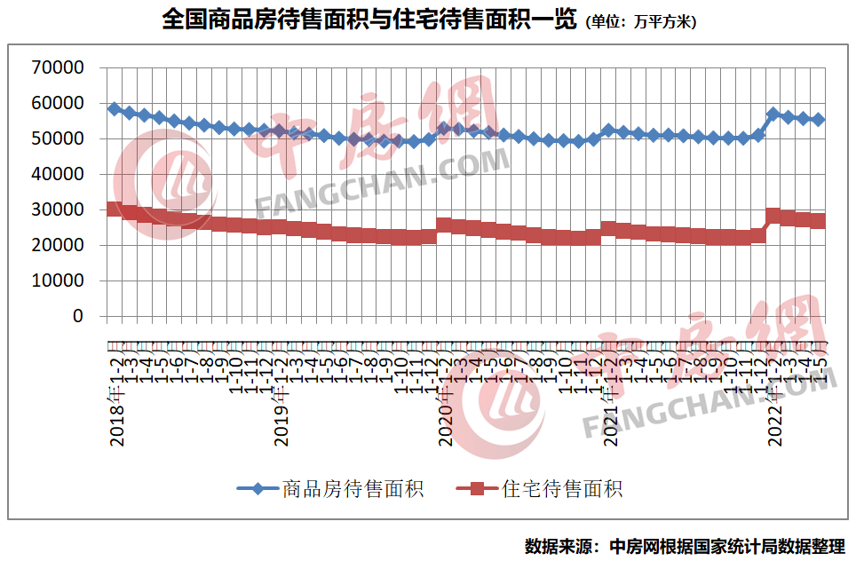 五月份商品房销售2.png