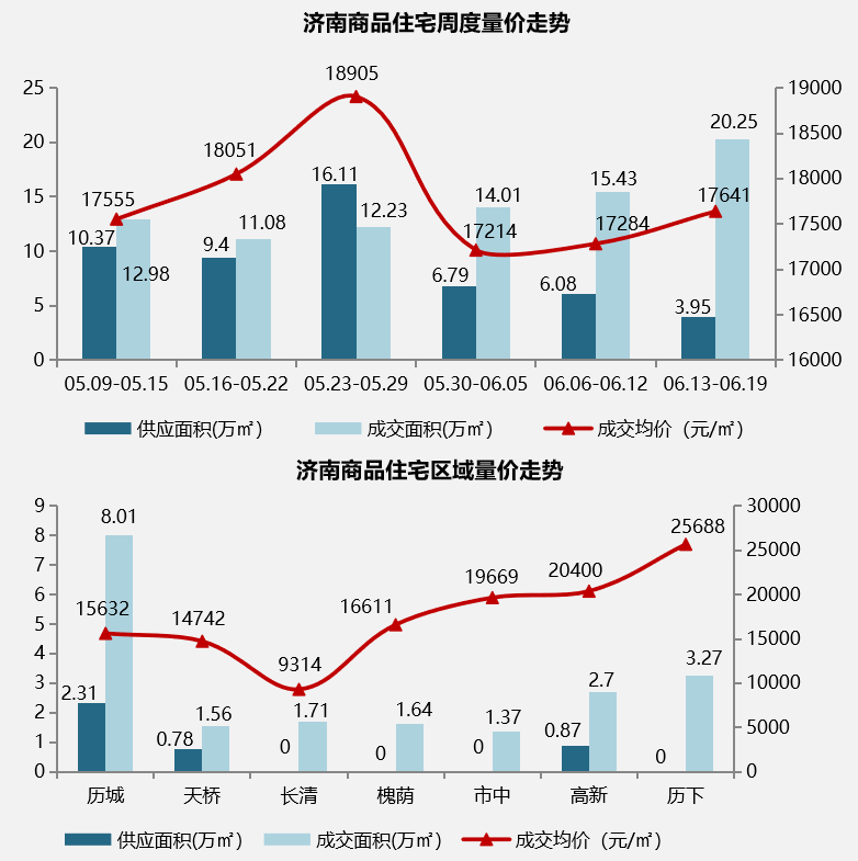 6月13日-6月19日开盘加推.png