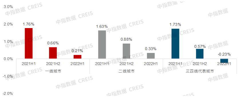 2022上半年楼市分析1.png