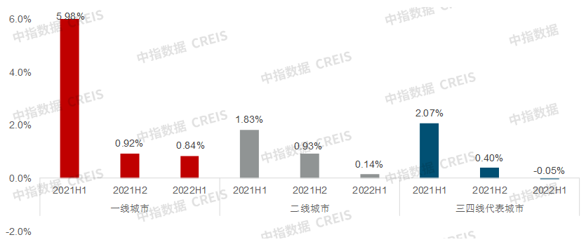 2022上半年楼市分析2.png