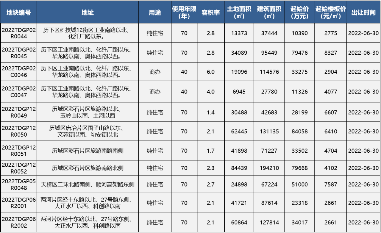 6月27日-7月3日济南开盘加推3.png