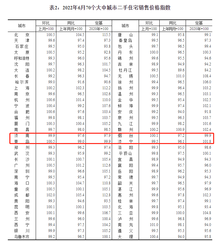 6月房价公布1.png