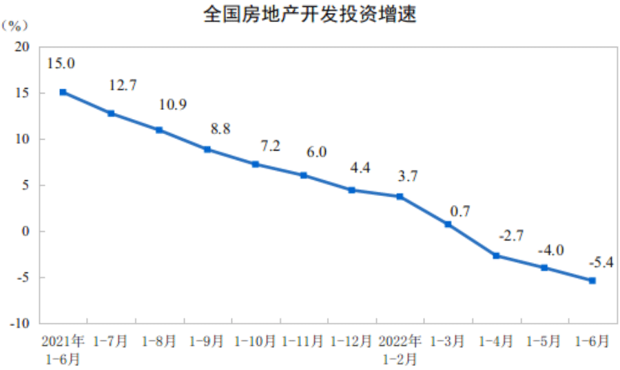 开发投资1.png